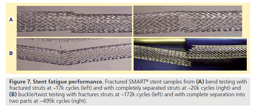 interventional-cardiology-fatigue-performance