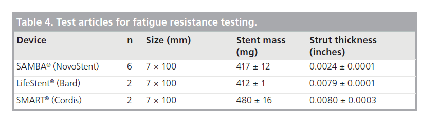 interventional-cardiology-fatigue-resistance