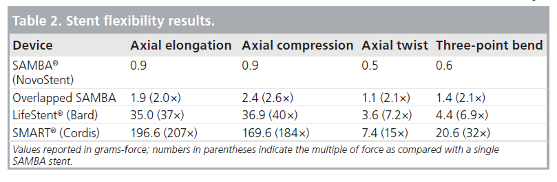 interventional-cardiology-flexibility-results