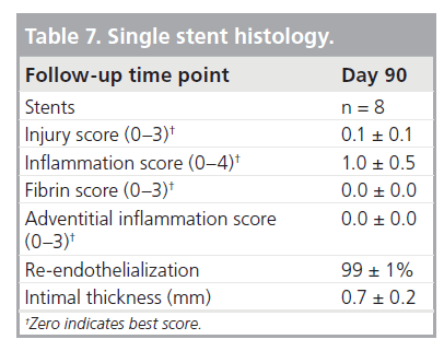 interventional-cardiology-histology