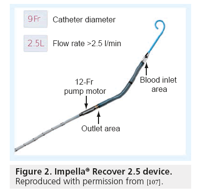 interventional-cardiology-impella-recover