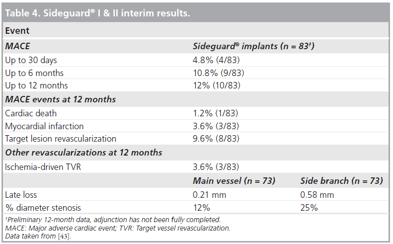 interventional-cardiology-interim