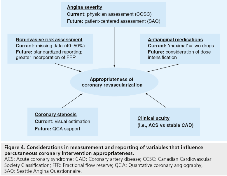 interventional-cardiology-intervention-appropriateness