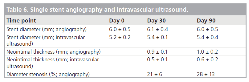 interventional-cardiology-intravascular-ultrasound