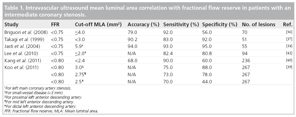 interventional-cardiology-luminal-area