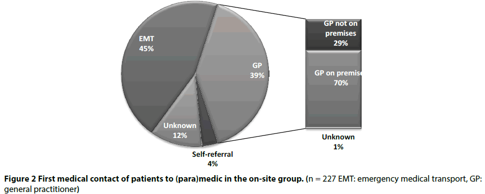 interventional-cardiology-medical-transport