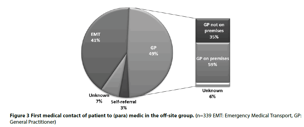 interventional-cardiology-medical-transport