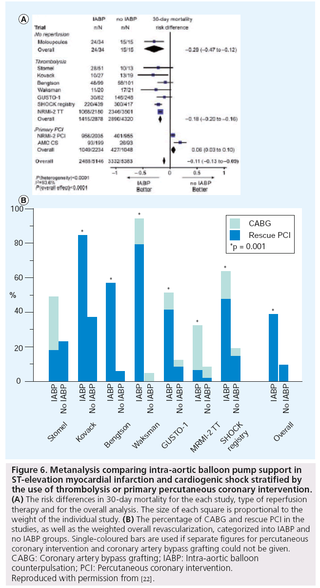 interventional-cardiology-metanalysis-comparing