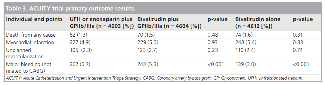 interventional-cardiology-outcome-results