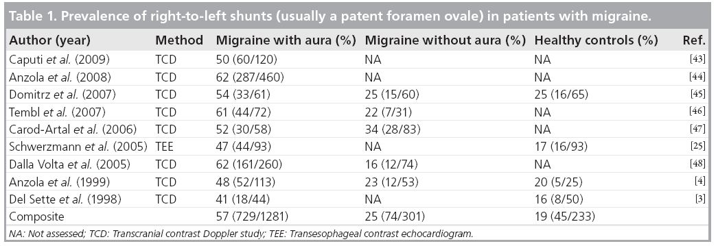 interventional-cardiology-patients-migraine