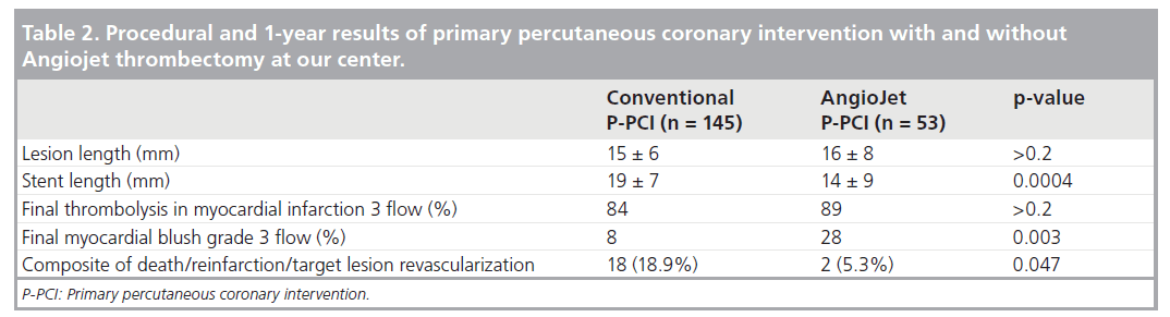 interventional-cardiology-primary-percutaneous