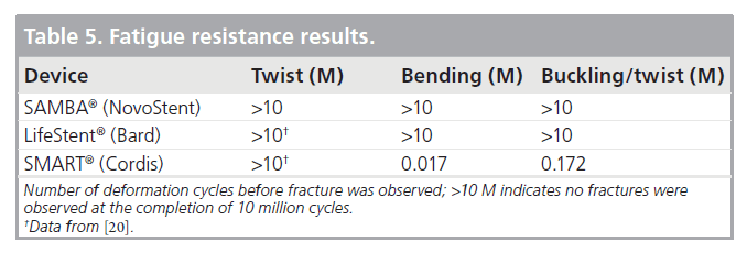 interventional-cardiology-resistance