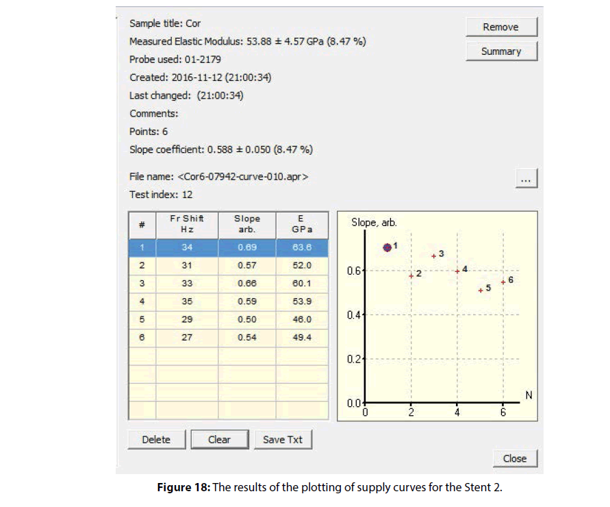 interventional-cardiology-results-plotting