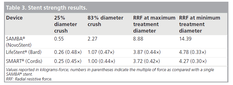 interventional-cardiology-strength