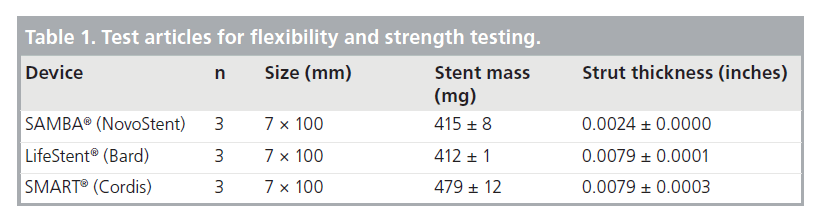 interventional-cardiology-strength-testing