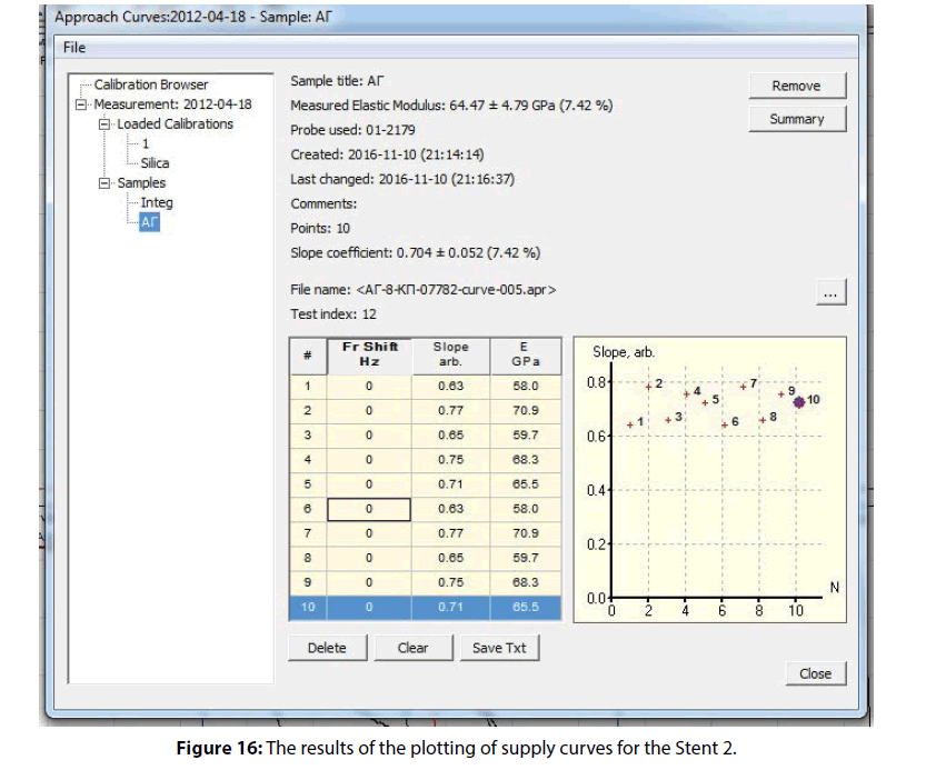 interventional-cardiology-supply-curves