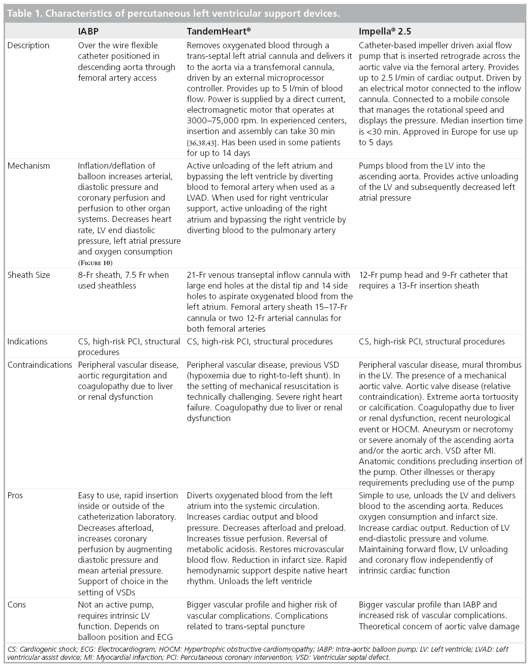 interventional-cardiology-support-devices