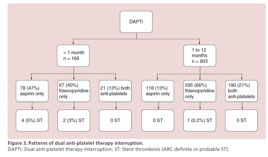 interventional-cardiology-therapy-interruption