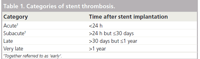 interventional-cardiology-thrombosis