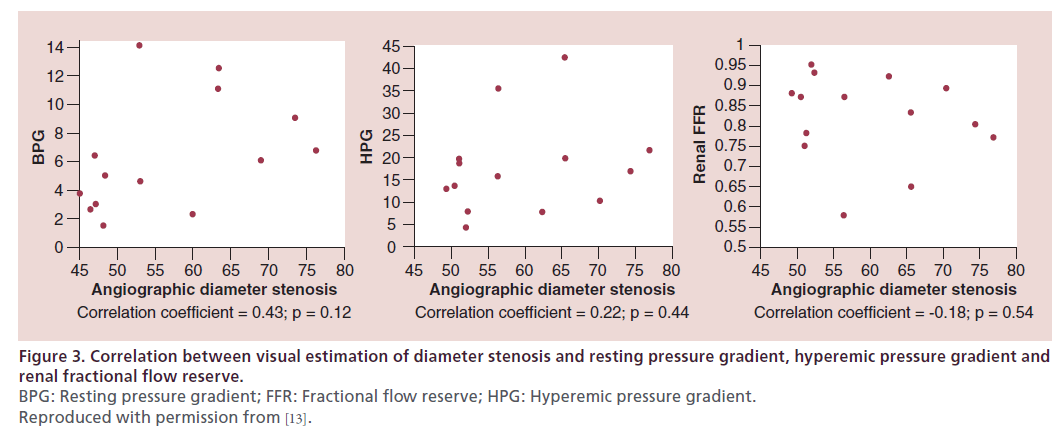 interventional-cardiology-visual-estimation