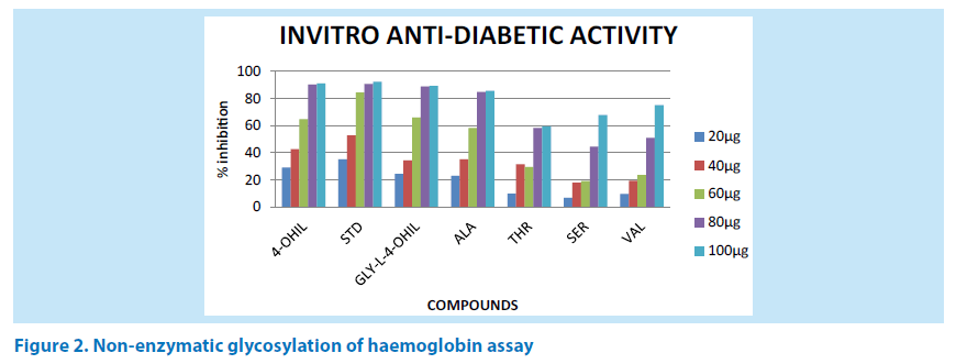 pharmaceutical-bioprocessing-haemoglobin-assay