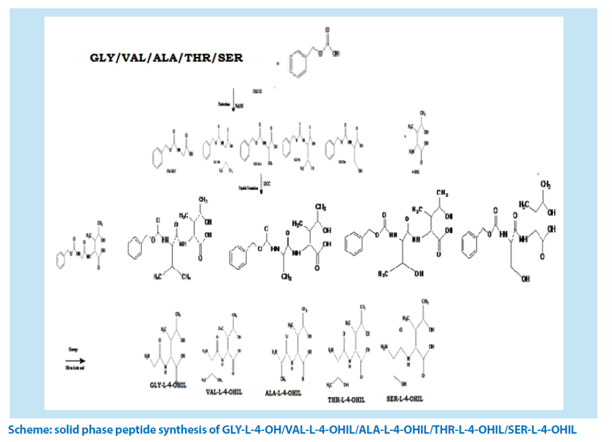 pharmaceutical-bioprocessing-solid-phase